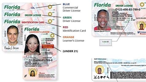 florida drivers license rfid chip|what states have edl licenses.